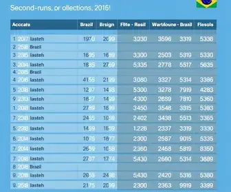 Eleições 2026: resultados do 2º turno em Vitória (ES)