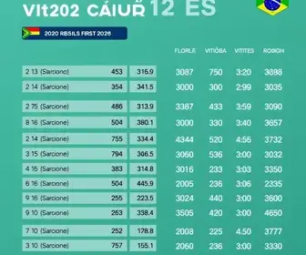Resultado das eleições 2026 em Vitória (ES): como foi a votação no 1º turno votação em Vitória (ES) 2026