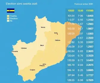 Resultado das eleições 2026 em Vitória (ES): como foi a votação no seu local de votação; consulte por zona eleitoral resultado das eleições 2026