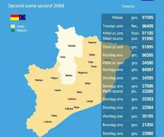 Vitória (ES): resultado da votação por zonas eleitorais no 2º turno resultado do local de votação